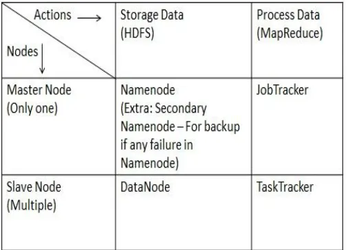 Fig. 4 Jobs of each daemon in cluster  