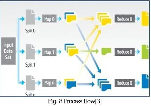 Fig. 8 Process flow[3]  