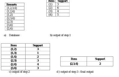 Fig 2. . database and  output at different steps 