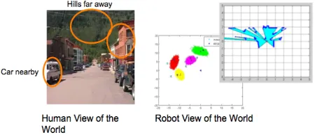 Figure 1. Humans and robots think and subse-quently communicate about the world using different terminology