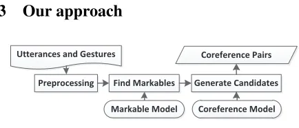 Figure 2: Annotation Excerpt