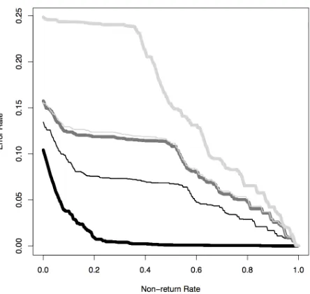 Figure 3: Augmented classiﬁers (black = baseline)