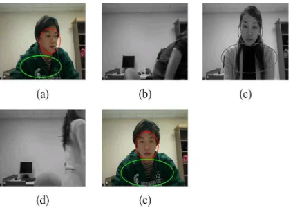 Fig. 3 Example showing detection of e cheating (a)Authenticated  Student; (b) Authenticated Student walked away;   (c) Unauthenticated  person is detected;(d) Unauthenticated user walked away;(e) Authenticated user returns