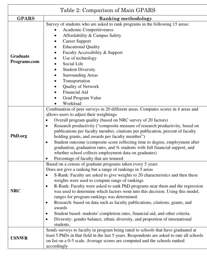 Table 2: Comparison of Main GPARS 