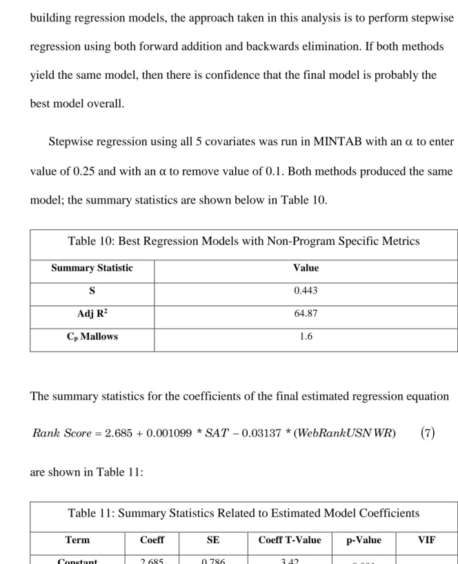 Table 10: Best Regression Models with Non-Program Specific Metrics 