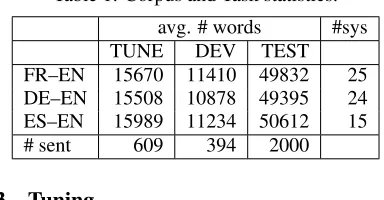 Table 1: Corpus and Task statistics.