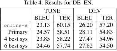 Table 4: Results for DE–EN.