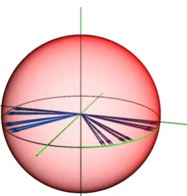 Figure 1: A Cantor set (pointed by the blue arrows) on half of the equator (green circle) of theBloch sphere (semi-transparent red)
