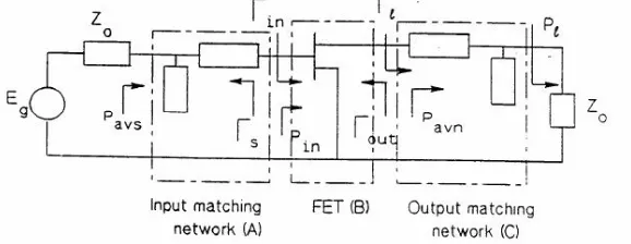 Fig. 2.  Power Gain Equations 