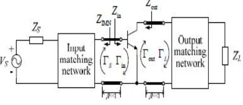 Fig. 3.  Building IMN and OMN 