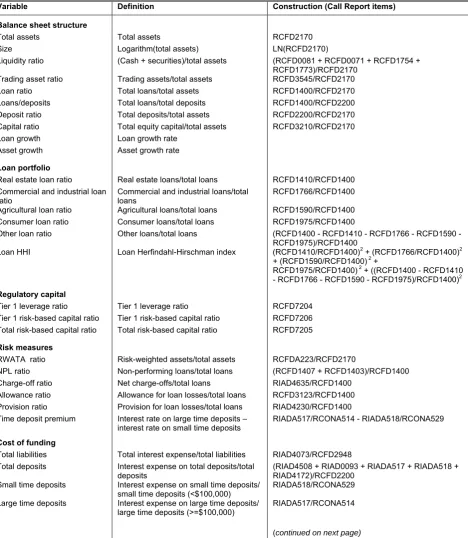 Table A1 Variable Names and Construction 