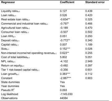 Table 4: Determinants of Banks’ Propensity to Securitize 