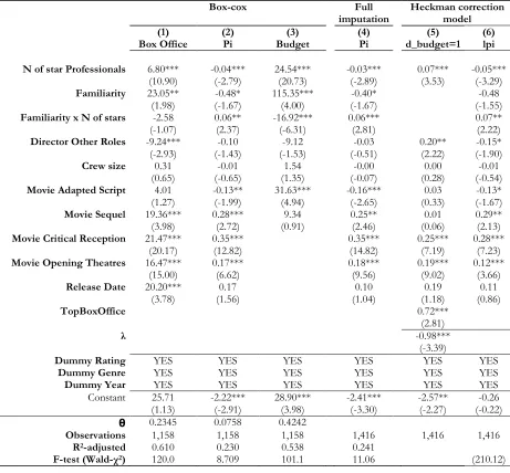 Table 7 – Robustness models 