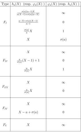 Table 3: Degenerate reﬂection maps