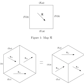 Figure 1: Map R