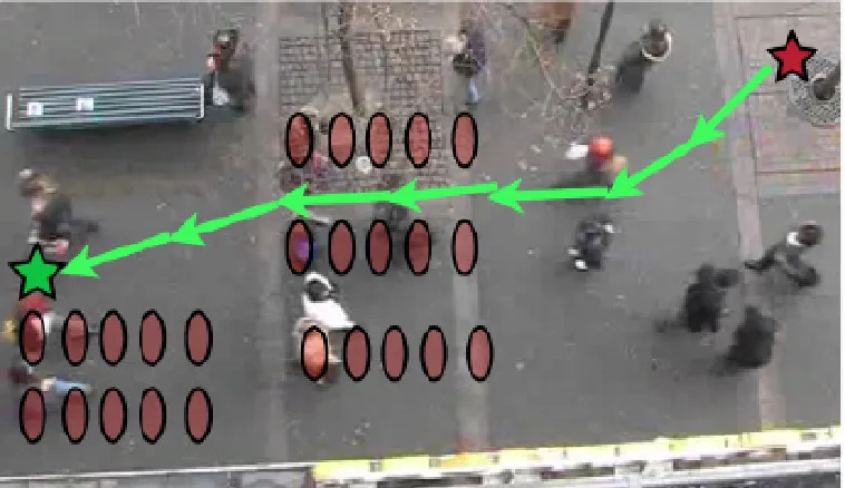 Figure 1.2: If the predictive covariance of individual agents is held to a small value, navigation canproceed in an optimal manner—if the crowd is sparse enough.