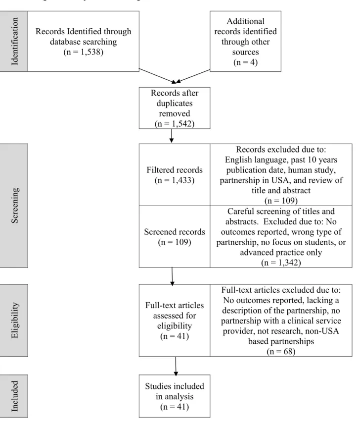 Figure 2.1.  PRISMA Algorithm 