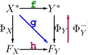 Figure 1: String-to-string mapping.