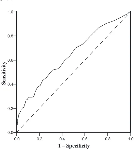 Figure 1Figure 2