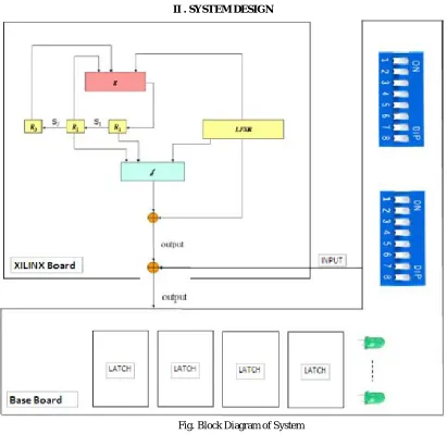 Fig. Block Diagram of System 