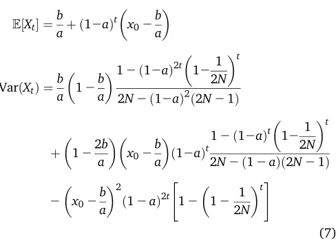 Figure 1, D–F depicts the beta with spikes approximation forthe same cases as in Figure 1, A–C