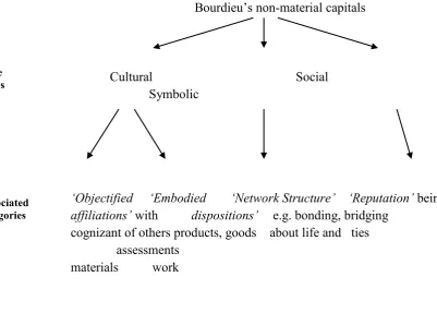 Figure 1 Core codes and associated categories                                                  