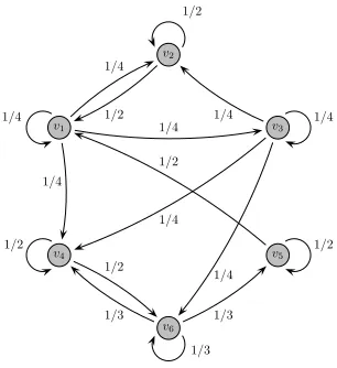 Fig. 4.The amount of workload offered in the network by each nodeaccording to (10) in the presence of asymmetric time-varying delays.
