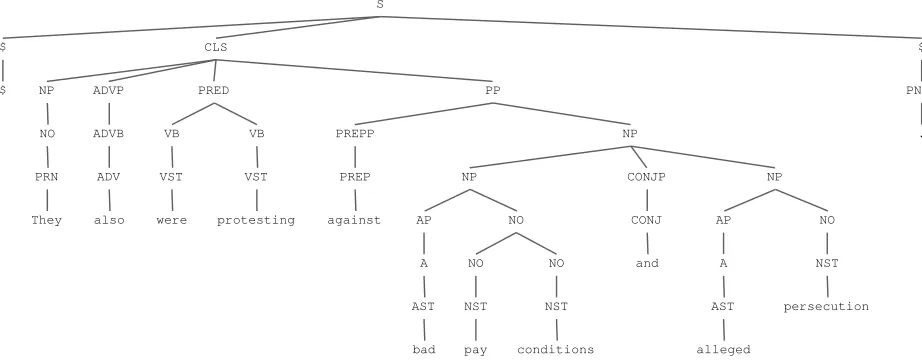 Figure 2: Improved analysis tree resulting from stochastic parse selection