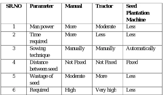 TABLE I etween Seed 