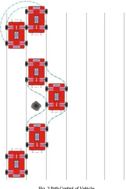 Fig. 3 Path Control of Vehicle 