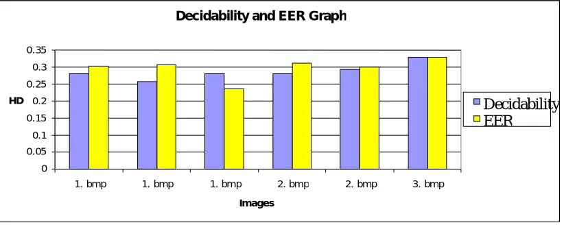 Fig.16 Graph of FRR calculations 