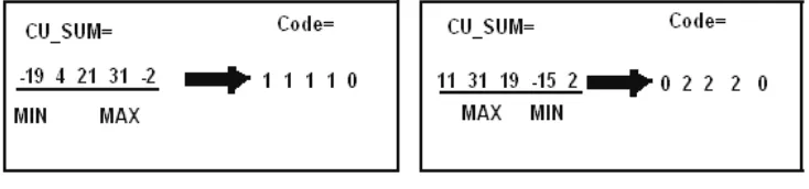 Fig 5. Example of iris code generation 