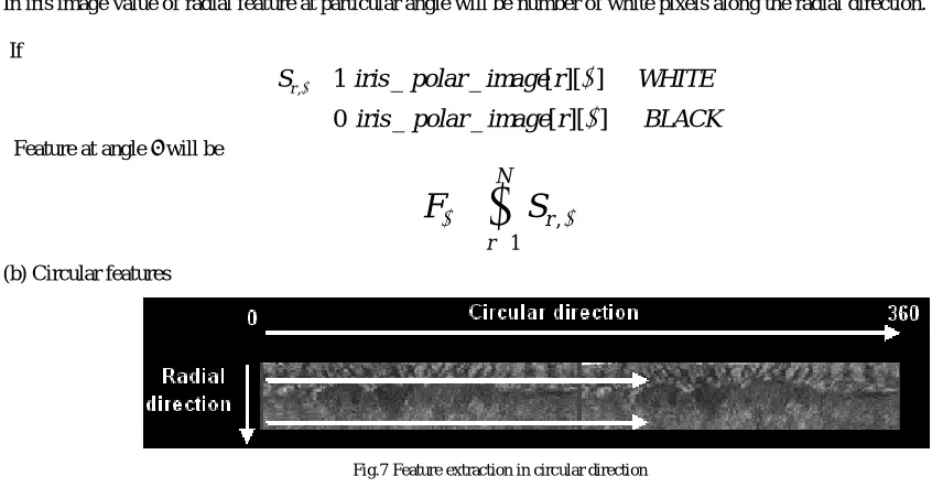 Fig.7 Feature extraction in circular direction 