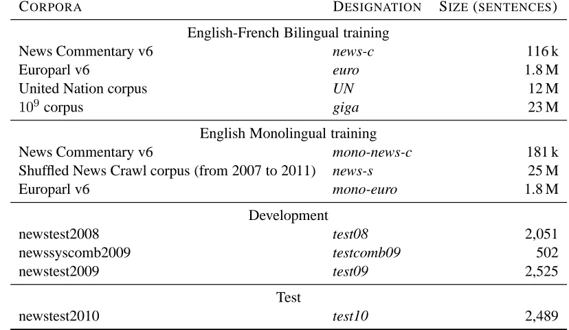Table 1: Used corpora