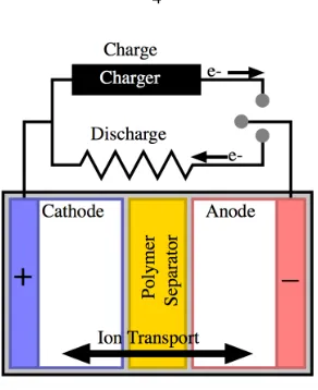 Figure 1.2. Essential components of electrochemical cell.