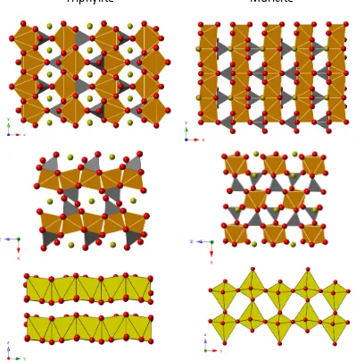 Figure 1.7. A comparison of the triphylite and maricite crystal structures.The ﬁrst two rows show differ-ent views of the structures and the last row depicts the differences in the alkali ion octahedra connectivity.Iron octahedra are shown in brown, oxygen ions are in red, phosphate tetrahedra are in grey and sodiumions/octahedra are in yellow.
