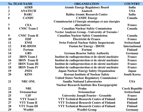 Table 1: List of the IRIS_2012 participants 