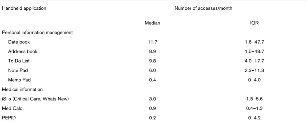 Table 1