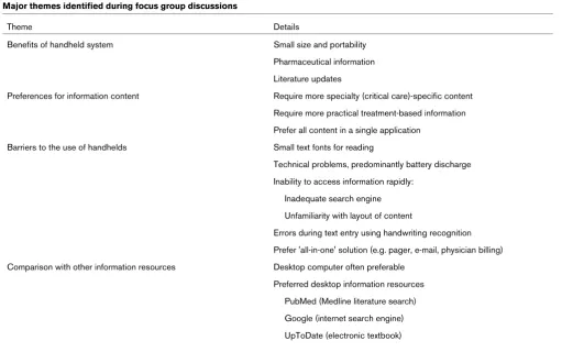 Table 2