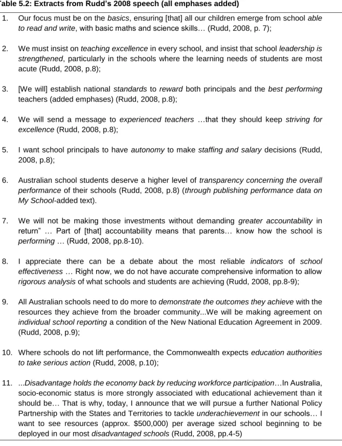 Table 5.2: Extracts from Rudd’s 2008 speech (all emphases added)  