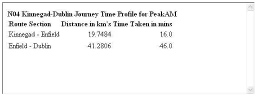 Figure 7: Kinnegad-Dublin Peak AM Journey Time