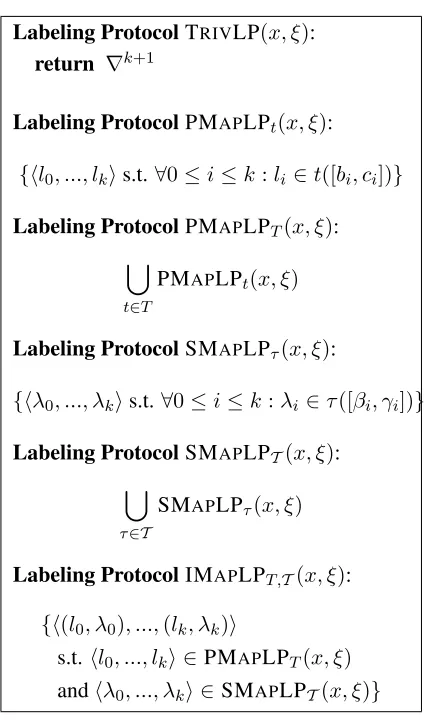 Figure 7: Various labeling protocols. Parameters: t , τ[ b arespanmaps; T , Tare sets of spanmaps; x=[ b 0 , c 0 ] ⇝ 1 , c 1 ] 