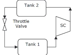 Figure 1:  Two Tanks schematics 
