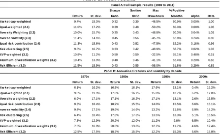 Table 2: Main results 
