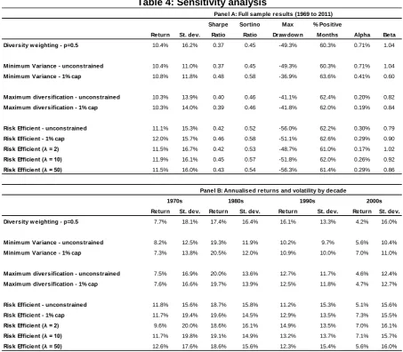 Table 4: Sensitivity analysis 