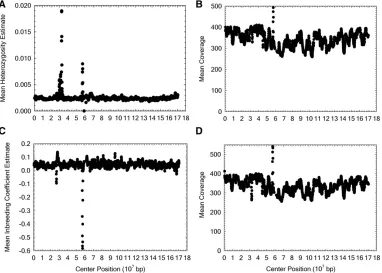 Figure 7 Sliding-window analyses5% level) polymorphic sites ineach window.anddeof polymorphisms on human chro-mosome 6