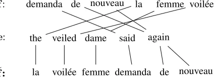 Figure 1: The tuple extraction process