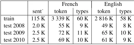Figure 2: Feature matchers. The star symbol (*) matches any possible observation.