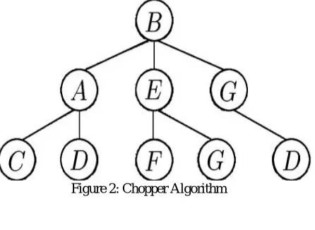 Figure 1: Isomorphic Trees Chopper Algorithm 