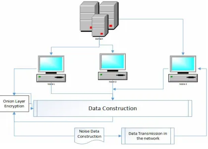 Figure 1 Architecture diagram for physical layer encryption 